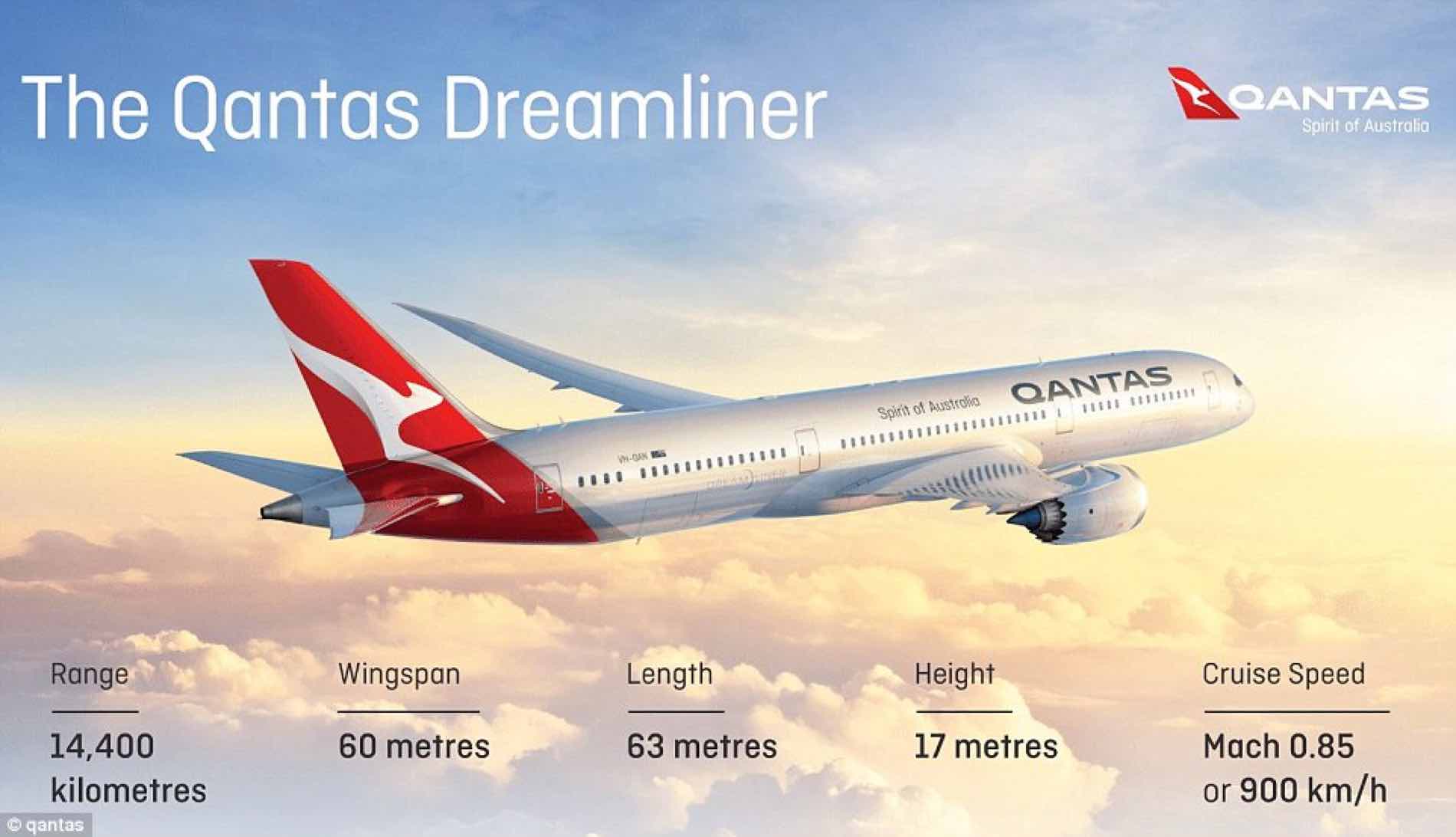 Qantas and the nonstop Perth to London flight King Goya